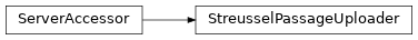 Inheritance diagram of uccaapp.upload_streussel_passages.StreusselPassageUploader
