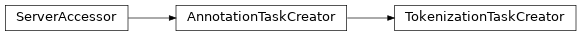 Inheritance diagram of uccaapp.create_tokenization_tasks.TokenizationTaskCreator
