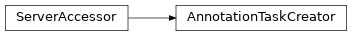 Inheritance diagram of uccaapp.create_annotation_tasks.AnnotationTaskCreator