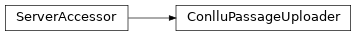 Inheritance diagram of uccaapp.upload_conllu_passages.ConlluPassageUploader