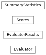 Inheritance diagram of ucca.evaluation.Evaluator, ucca.evaluation.EvaluatorResults, ucca.evaluation.Scores, ucca.evaluation.SummaryStatistics